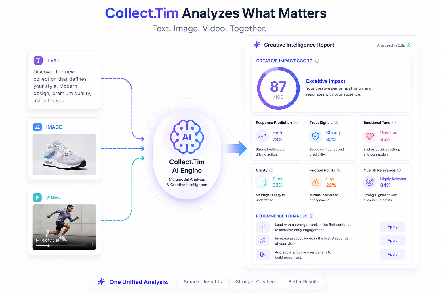 Creative Optimization Dashboard